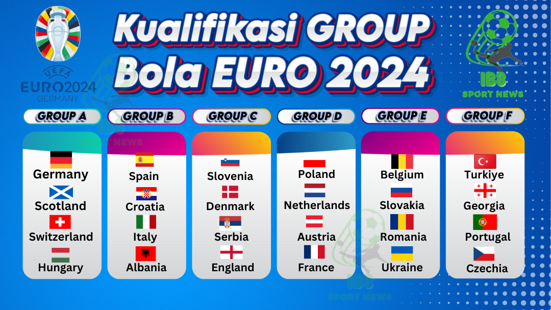 Agen Bola Euro : Kualifikasi Group Piala EURO 2024 di Benua Biru